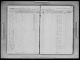1865 State Census Knox County Lewis Hanson